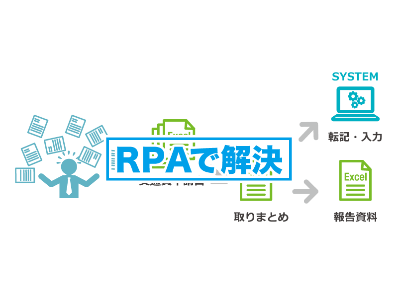 入出荷伝票処理