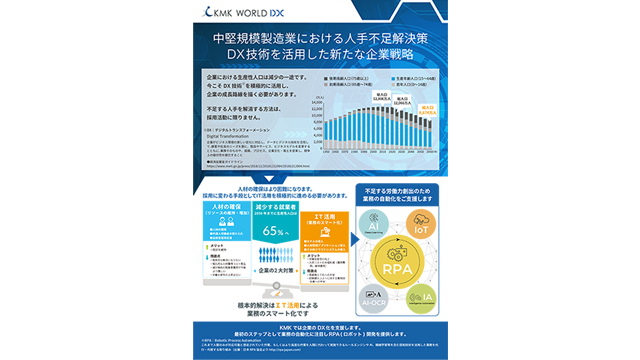 中堅規模製造業における人手不足解決策