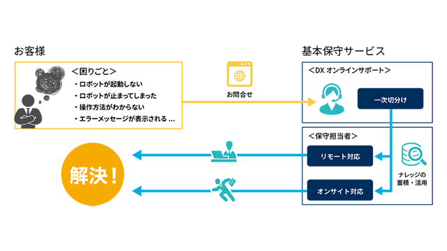 保守サービスのご紹介