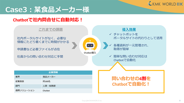 Case3 ：某食品メーカー様
